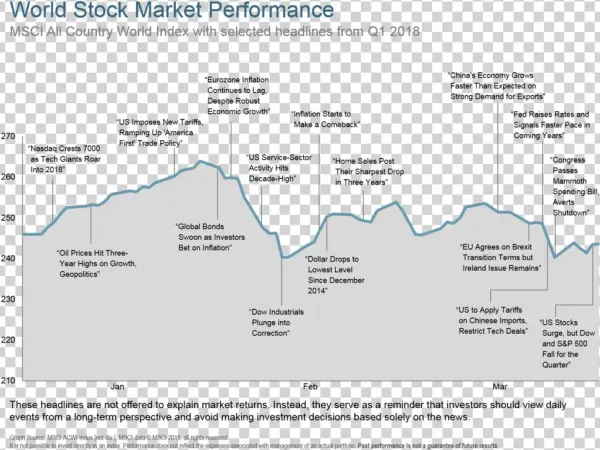 Q118 World Stock Market Performance