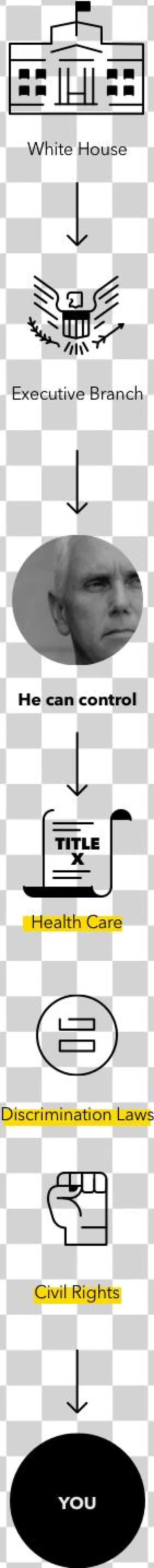 Figure 1 - - Poster