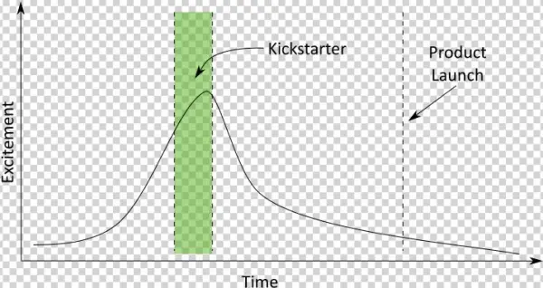 Hype-kickstarter - Kickstarter