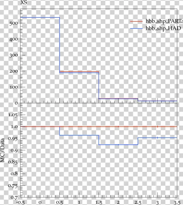 Sherpaxss Pythiaxss - Diagram