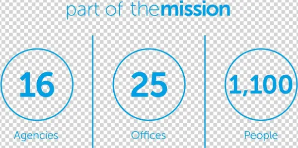 The Missions - Marketing