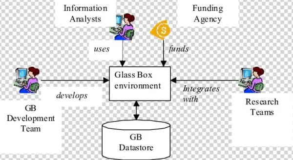 Glass Box Stakeholders - Cifrão