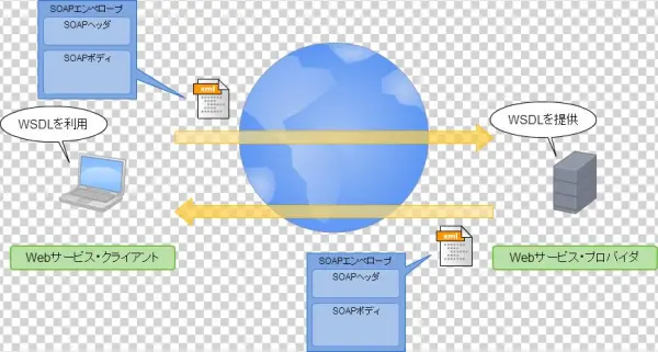 Images/outline - Diagram