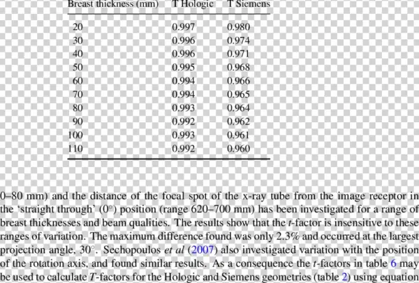 T-factors For The Hologic Selenia Dimensions And Siemens - Tomosynthesis