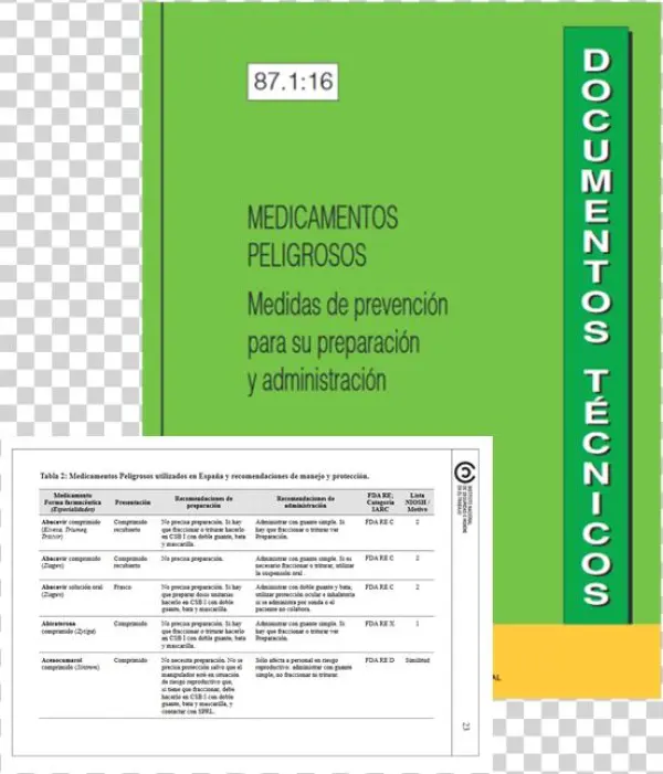 1 - Listado Medicamentos Peligrosos