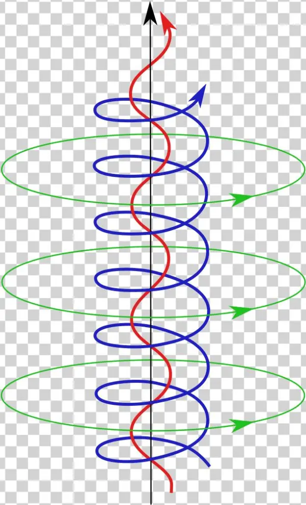 File - Magnetic Rope - Svg - Birkeland Current