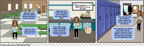 How To Use The Thumb Scanner Machine Thingy - Cartoon