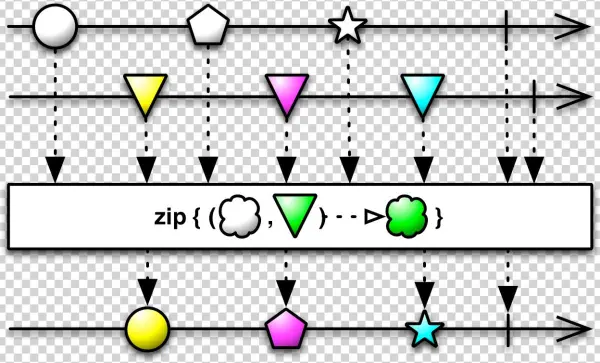 Images/zip - Throttlelast Rxjava