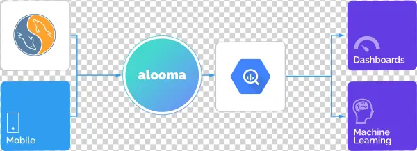 Joining Analytic Events Coming From Your Mobile App - Bigquery