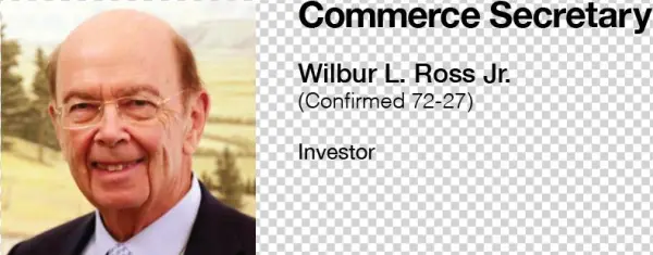 Ross Profile - Ross Stores