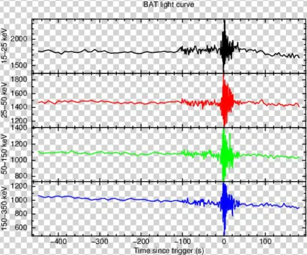 Txt][bat Raw Lcx - Plot