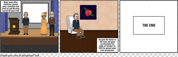 Who Was Milton Hershey - Cartoon
