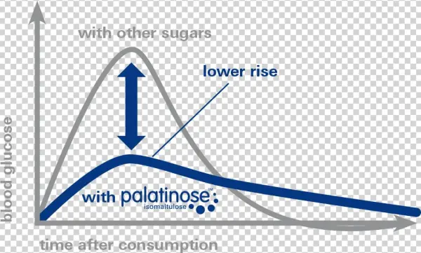 You Can Download The Picture Here - Isomaltulose