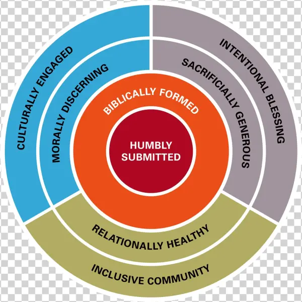 Anatomy Of A Disciple - Iso 27001 Pdca
