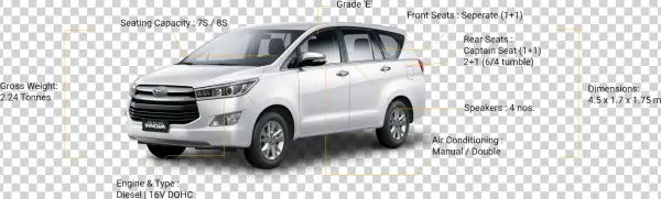 Features - Innova8