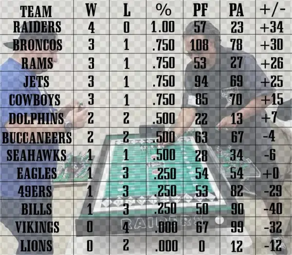 Laefl Standings - Number