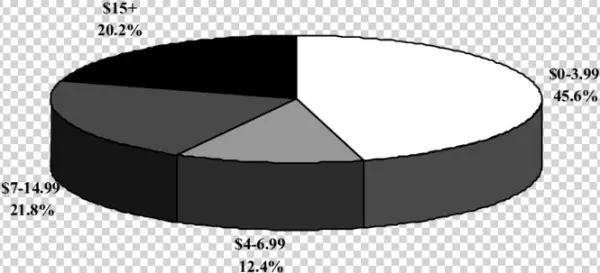 Monetary Monthly Value Of The Intangible Benefits Of - Indiana
