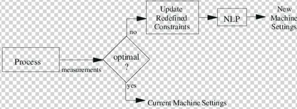 Schematic Of Rcb - Diagram