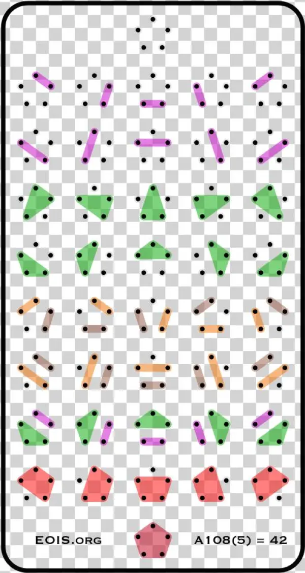 With Caption - - Partition Of A Set