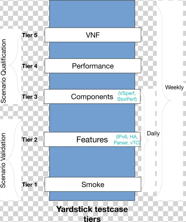 Yardstick Png