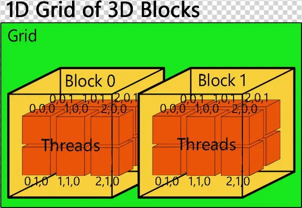 1dgrid2dblock - ``` - Diagram
