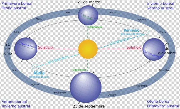 Así Lo Informó El Servicio Meteorológico Nacional Al - Astronomische Jahreszeiten