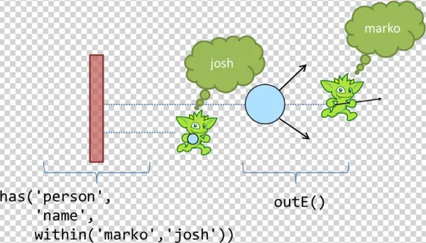 Gremlin Anatomy Navigate - Diagram