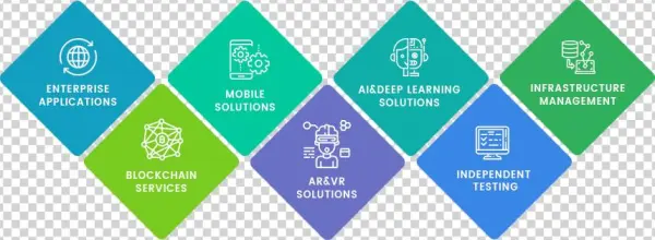 Inapp Services - Business