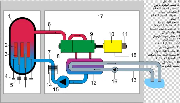 Open - Bwr Reaktor