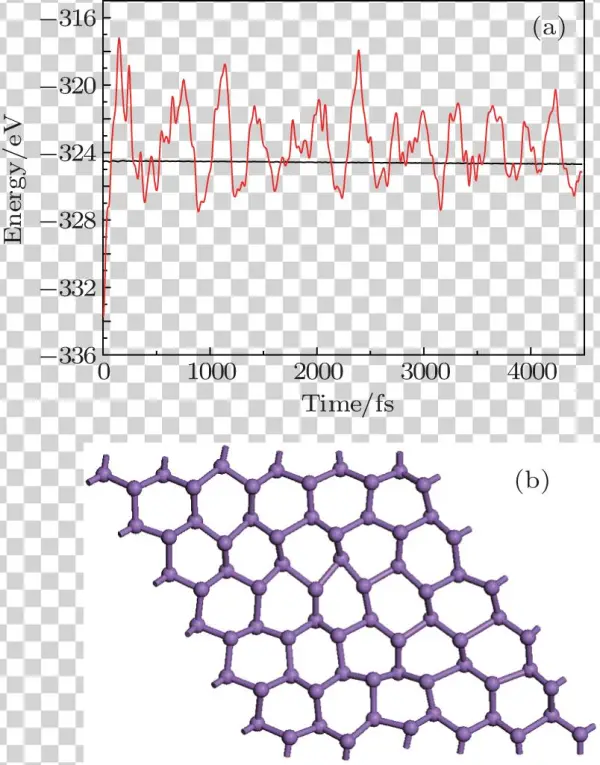 Two Dimensional Arsenic Monolayer Sheet Predicted From - Mosaic