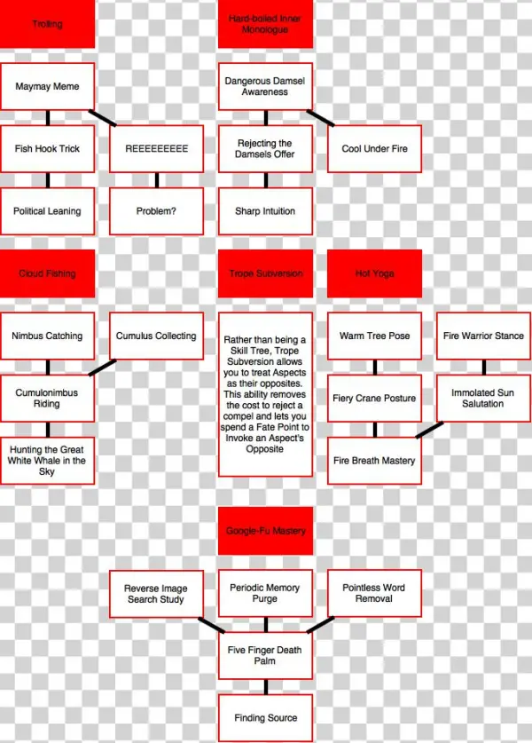 69kib, 683x953, Trees67-72 - Diagram