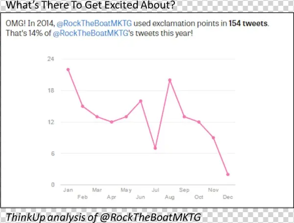 Exclamationpoints2014 - Plot