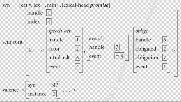 Minimal Lexical Entry For Promise - Lexical Item
