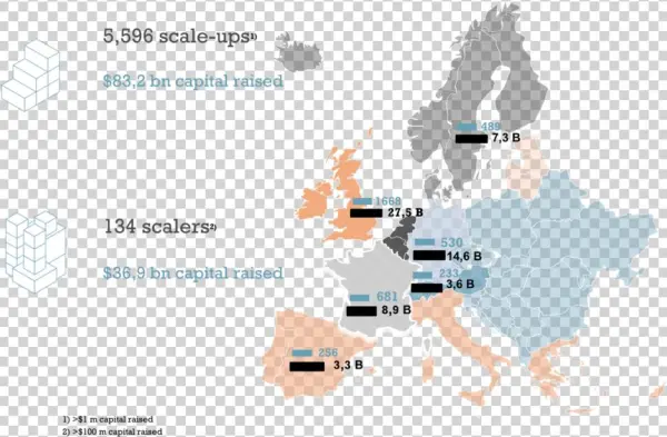Scaleup Landscape - Touring Beyond The Nation: A Transnational Approach