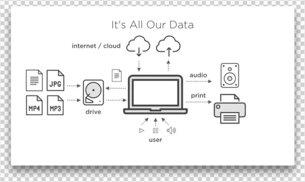 Ss-diagram - Diagram