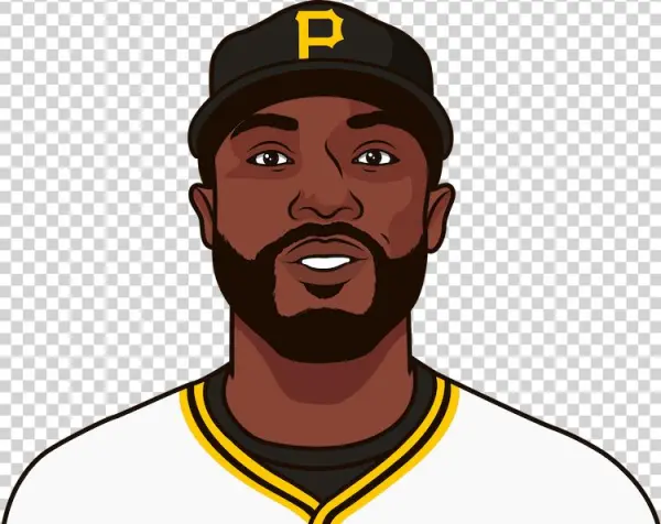 Starling Marte - Statmuse Inc.