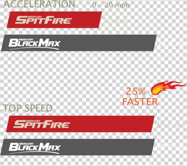 The Ultimate Performance 4-blade Aluminum Propeller - Hospflex