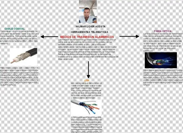 Untitled Wilmar Lidier Acosta Herramientas Telematicas - Brochure