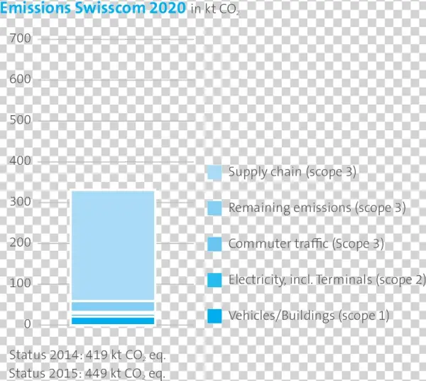 Wsge Dp Gr Klimaschutz 2 - Climate Change Mitigation