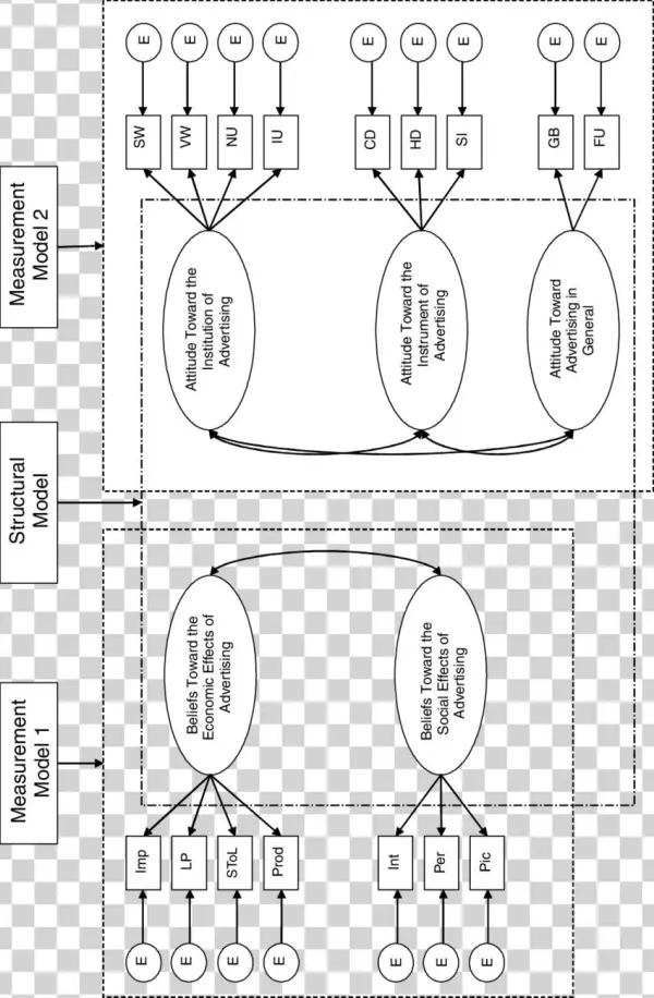 Advertising Belief And Attitude Model - Cartoon