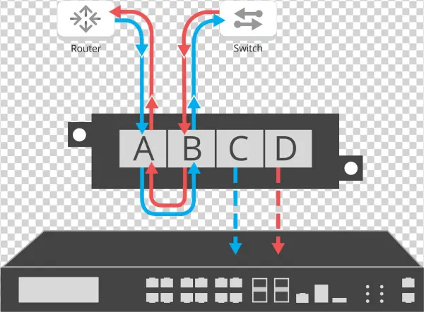 Breakout Mode - Network Tap