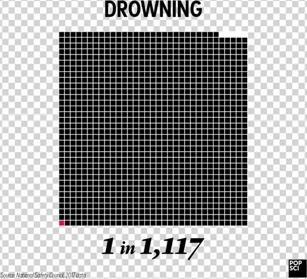 Drowning Odds - Kiev