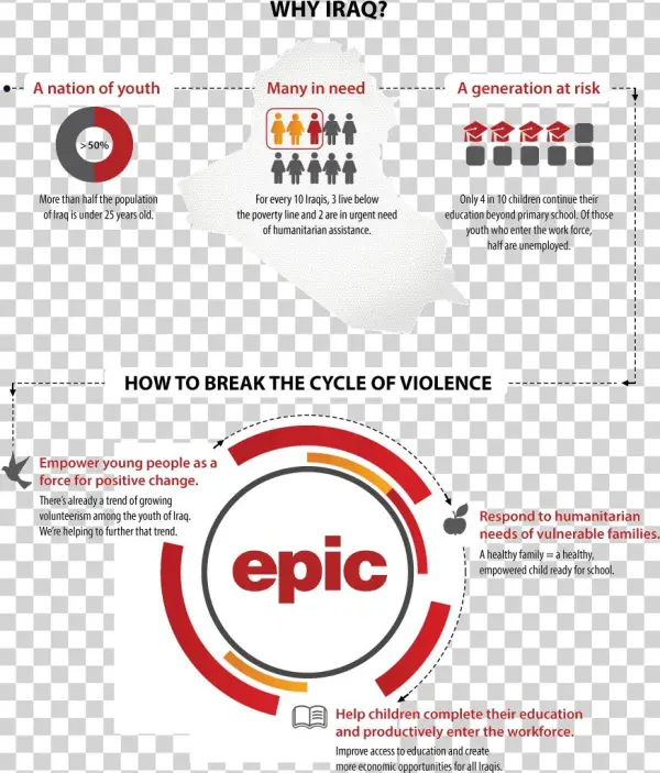 Epic - Diagram