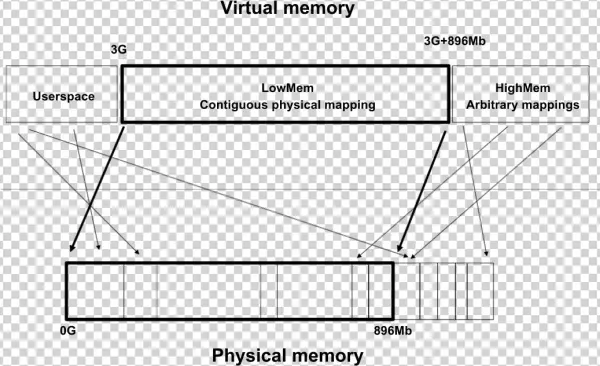 Images/kernel Virtmem Map - Diagram
