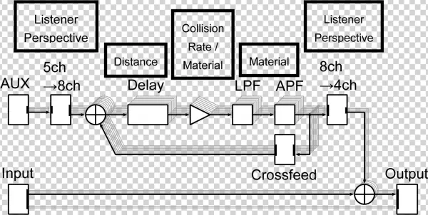 K-verb Dsp Diagram