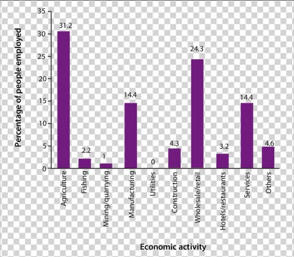 1 Distribution Of Metropolitan Tamale Population By
