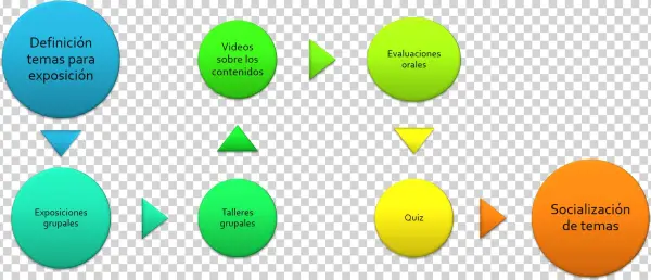 Metodología De Trabajo - Circle