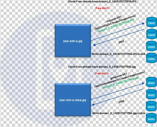 Whereis-3 - Diagram