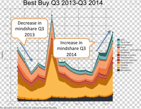 Best Buy - Diagram
