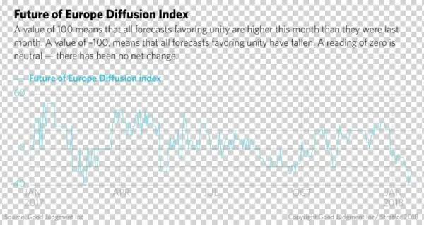 Future Of Europe Diffusion Index
